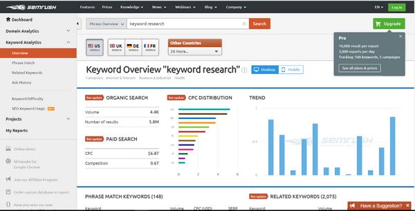 semrush keyword research tool